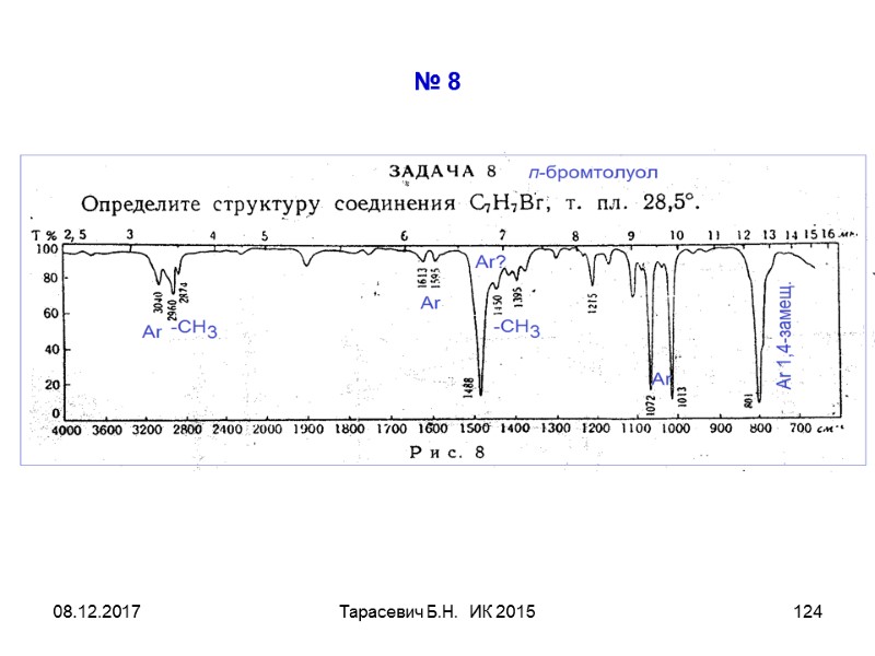 08.12.2017 Тарасевич Б.Н. ИК 2015 124 № 8 08.12.2017 Тарасевич Б.Н. ИК 2015 124 № 8